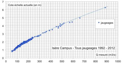 Encyclopédie环境-水文-格勒诺布尔古塔布尔塔拉格火车站 